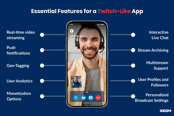 Key features of Twitch that you can consider while developing a video streaming app
