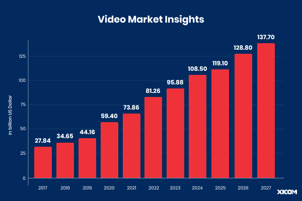 Video Streaming Apps: Market Report