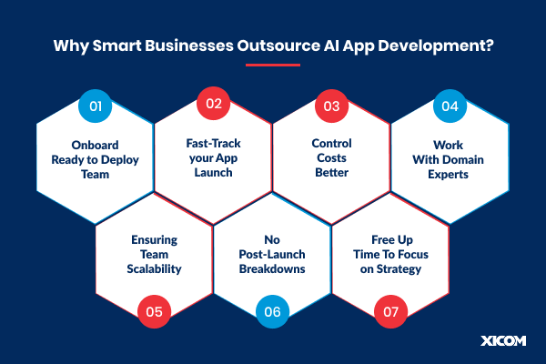 Why Smart Businesses Outsource AI App Development?