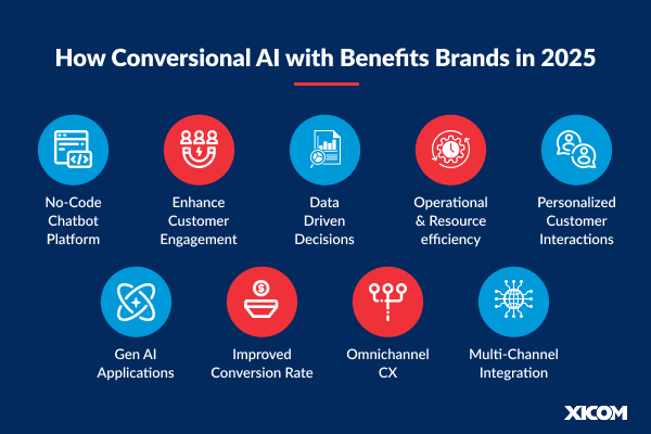 Conversational AI benefits brands