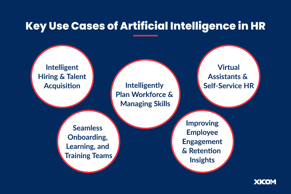 Key Use Cases of Artificial Intelligence in HR