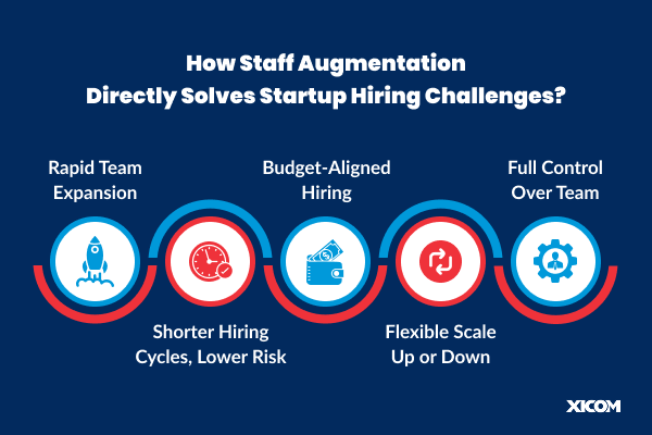 How Staff Augmentation Directly Solves Startup Hiring Challenges
