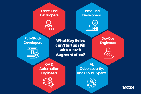 Key Roles that Startups Fill with IT Staff Augmentation