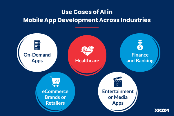 Use Cases of AI in Mobile App Development