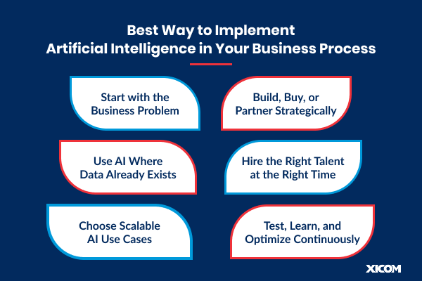 Benefits of AI for Startups -  Implement AI in Your Business Process