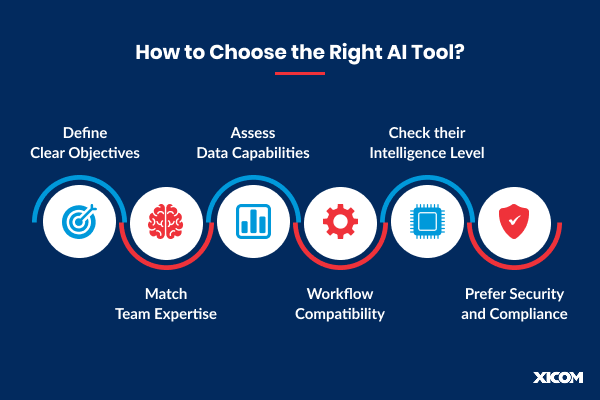 How to Choose the Right AI Tool?