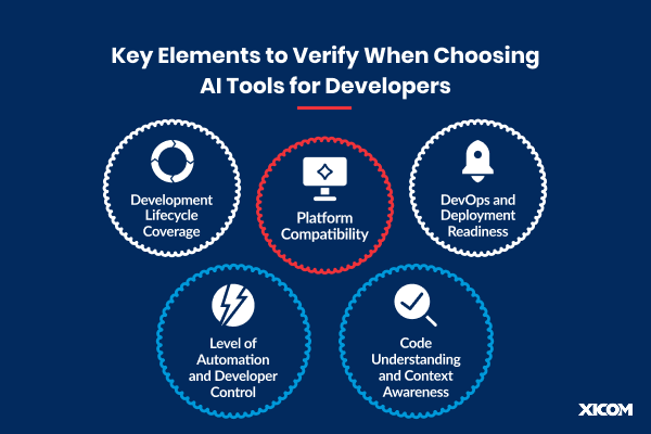 Key Elements to Verify When Choosing AI Tools for Developers 