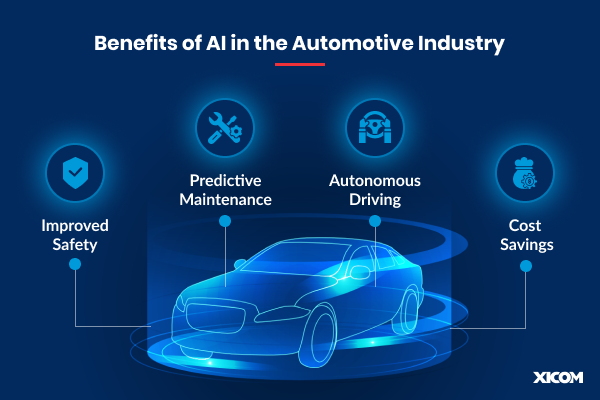 Benefits of AI in the Automotive Industry
