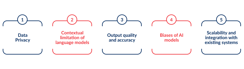 challenges of adopting Generative AI for enterprises