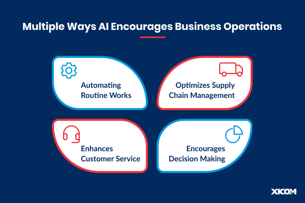 Multiple Ways AI Encourages Business Operations