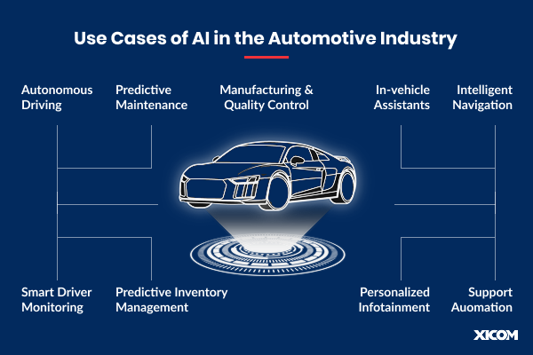 Top Use Cases of AI in the Automotive Industry