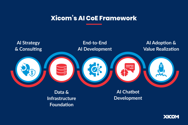 Xicom’s AI CoE Framework
