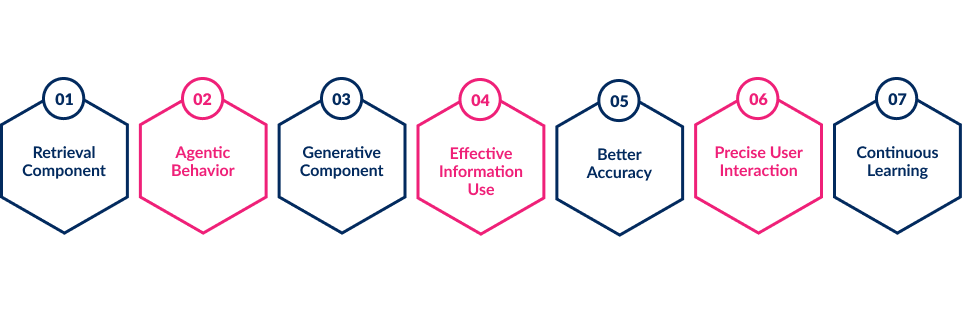 Significant Features of Agentic RAG
