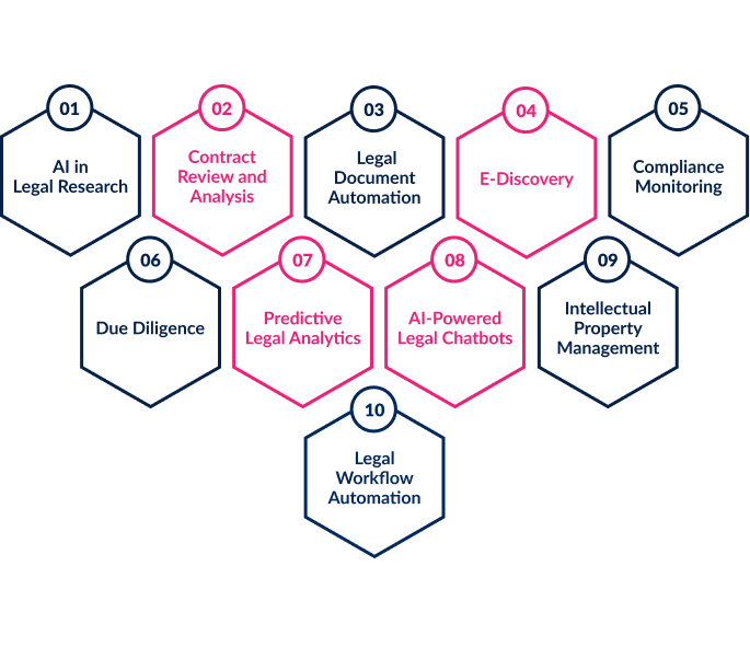 AI-in-Legal-use-cases