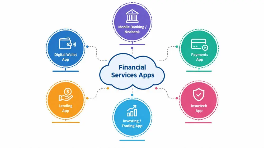 Fintech Apps Ecosystem