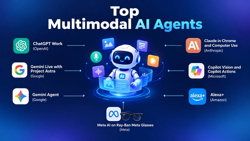 Top Multimodal AI Agents