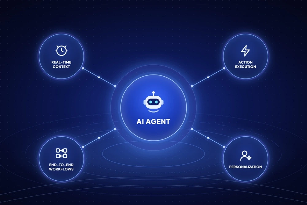 AI Agents Enterprise integration