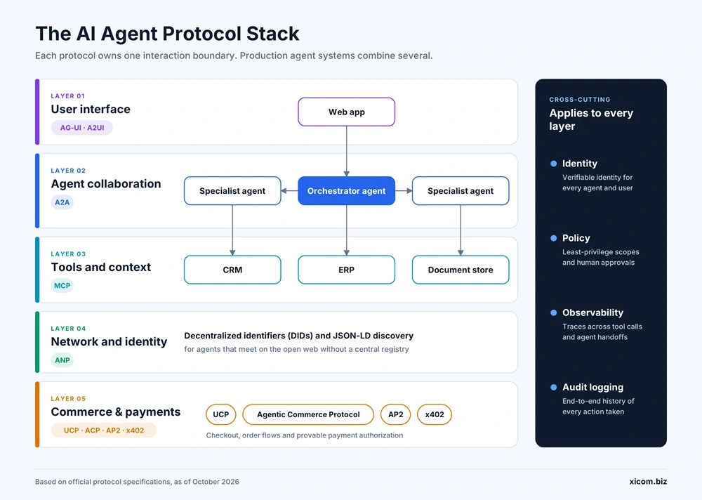 AI Agent Protocol