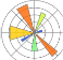matplotlib