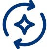 Adaptive AI Development